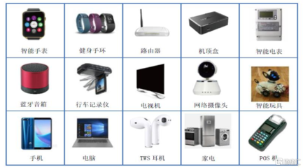 恒爍股份擬科創(chuàng)板IPO,發(fā)力“存儲芯片+控制”領域,年入2.